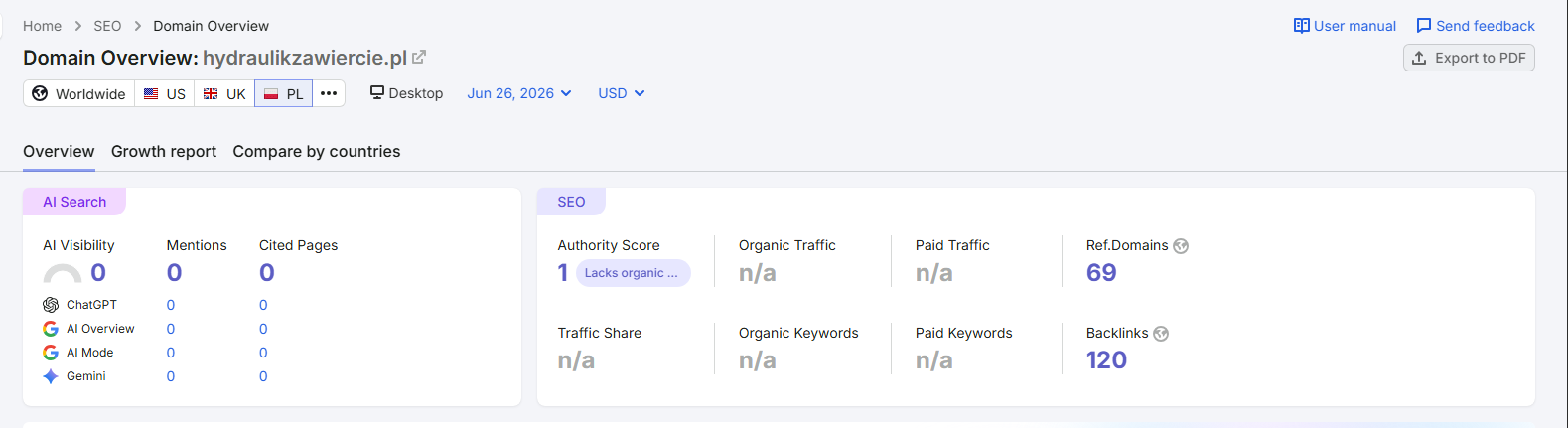 Podgląd domeny w Semrush z 69 referring domains